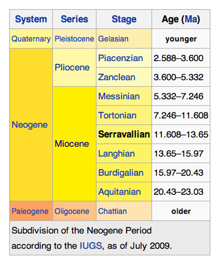 barolo subsoil tortonian